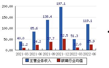 600176股票(600176股票的最高点是多少)