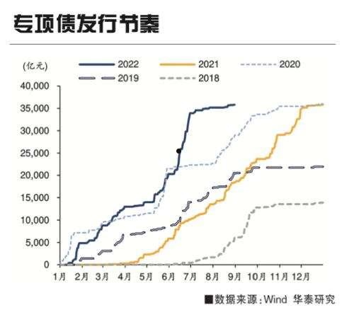 潍坊潍州投资控股2022政府债(潍坊 债务)