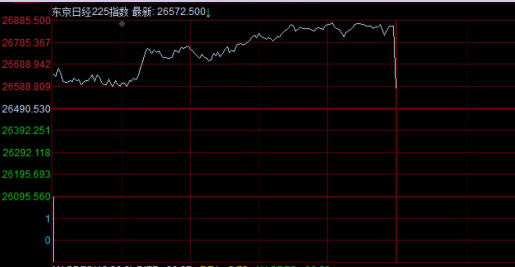 日经225(日经225成分股)