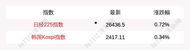 日经225(日经225成分股)