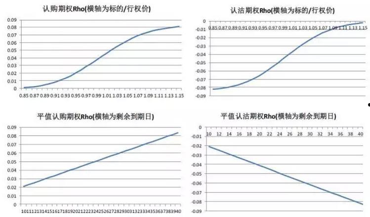 期权定价(期权定价法)