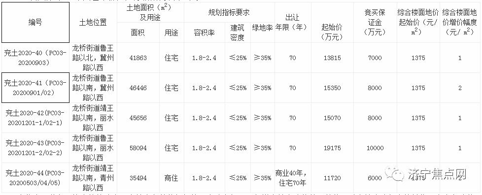 2022济宁兖州城投债权5号、9号(兖州疫情几号解除)