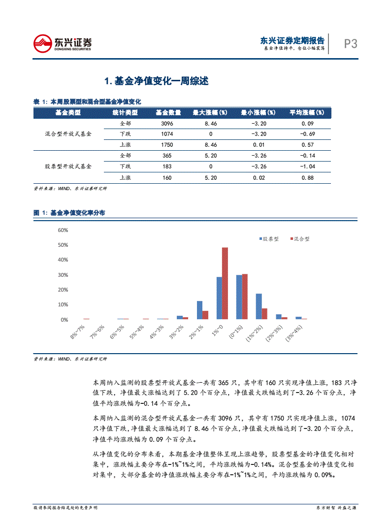 东兴证券官方网站(东兴证券官方网站首页)