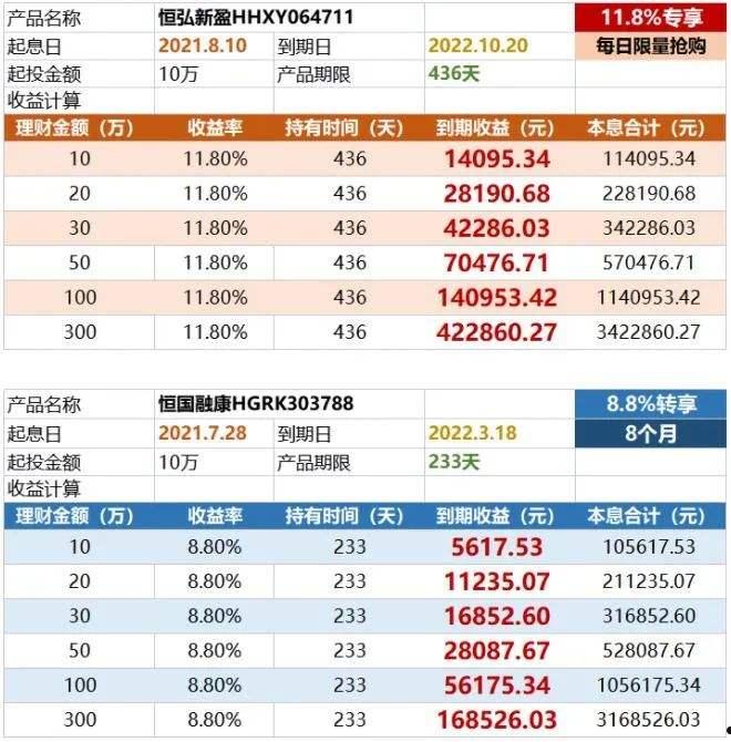 xx交易所-天津北辰开发区债权资产定融(天津金融资产交易所责任有限公司)