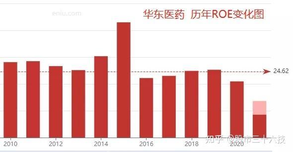 华东医药网(华东医药网上销售平台)