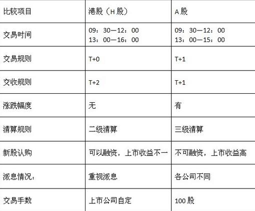 港股收盘时间(港股收盘时间 随机)