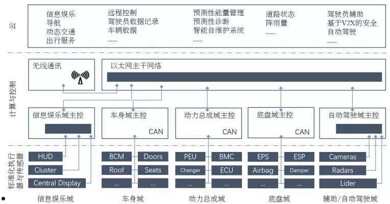 汽车电子(汽车电子保险单子怎么查询)