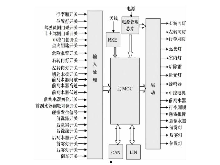 汽车电子(汽车电子保险单子怎么查询)