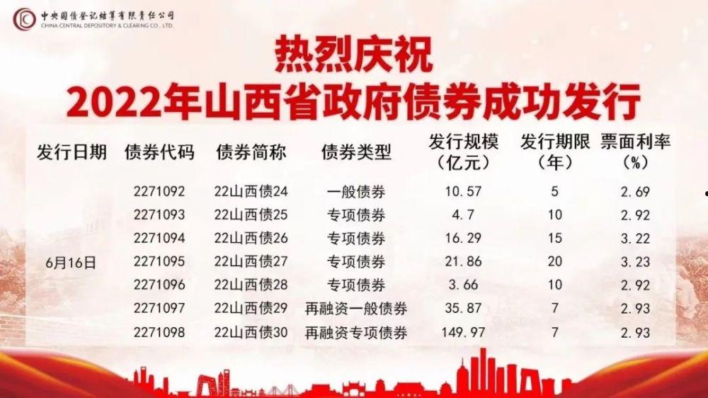 偃师国有资产2022年债权一期(偃师国有资产经营集团有限公司官网)