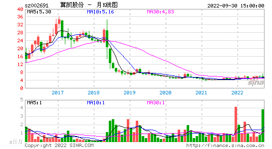 冀凯股份(冀凯股份官网)