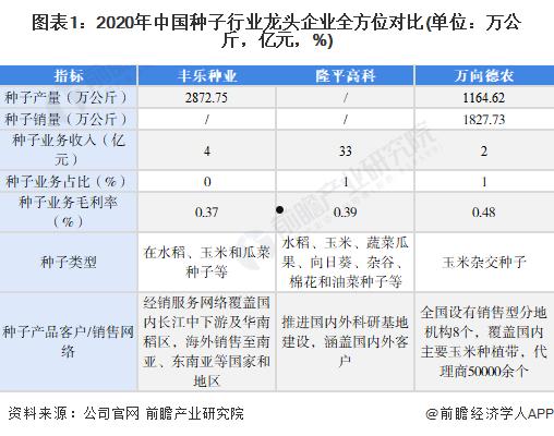 丰乐种业000713(丰乐种业000713重组社讨论)