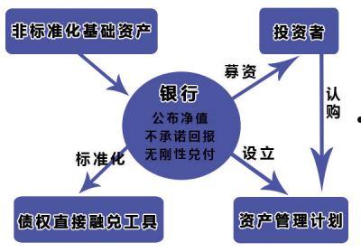 淄博高青LQCY债权资产计划1/2号(千万不要乱查个人征信)