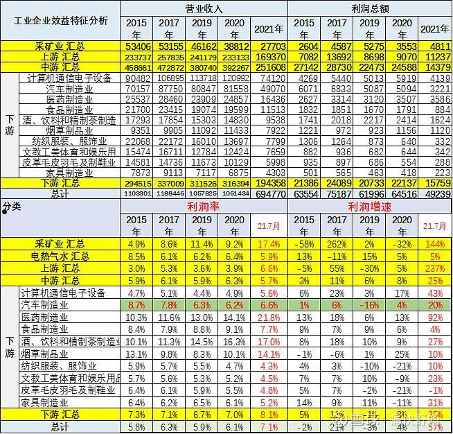 利润(利润率)