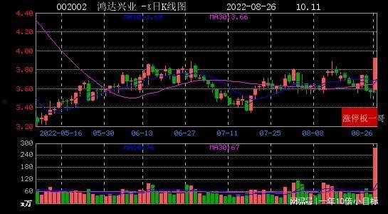 600841上柴股份(600841上柴股份股票行情新浪)