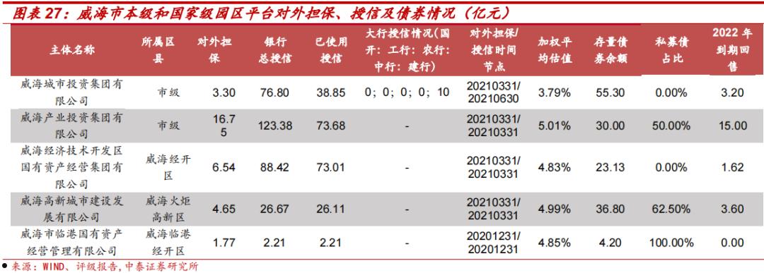 齐河城投债权资产(城投的正式员工是编制吗)