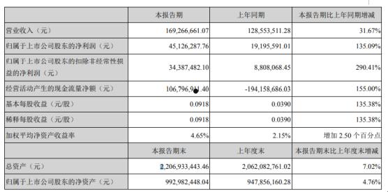 万泽股份股票(万泽股份股票代码是多少)