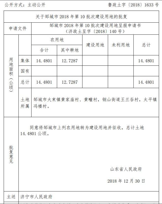 山东邹城市万融实业开发债权资产(邹城市万融实业开发有限公司)