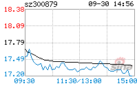 大叶股份(大叶股份300879股吧)