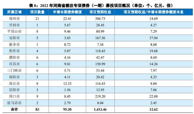 洛阳金隅城集团债权系列(洛阳中弘地产倒闭)