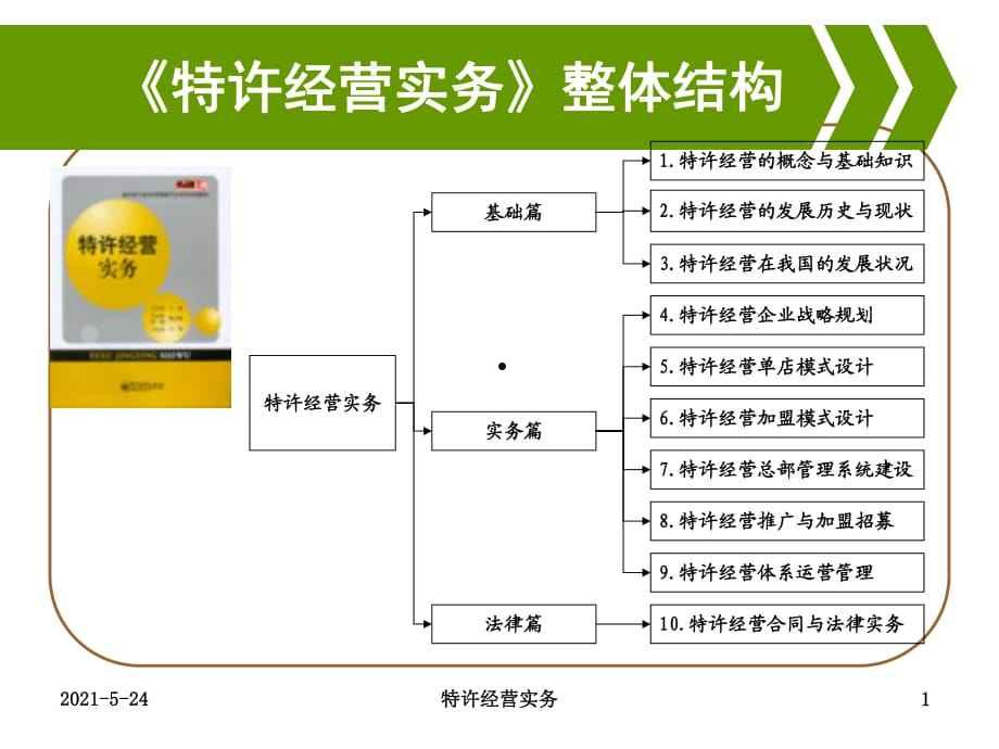 特许经营网(特许经营网点投资预算)