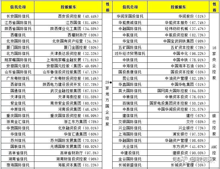 A类央企信托-375号江苏扬州江都信托(江苏的信托公司)