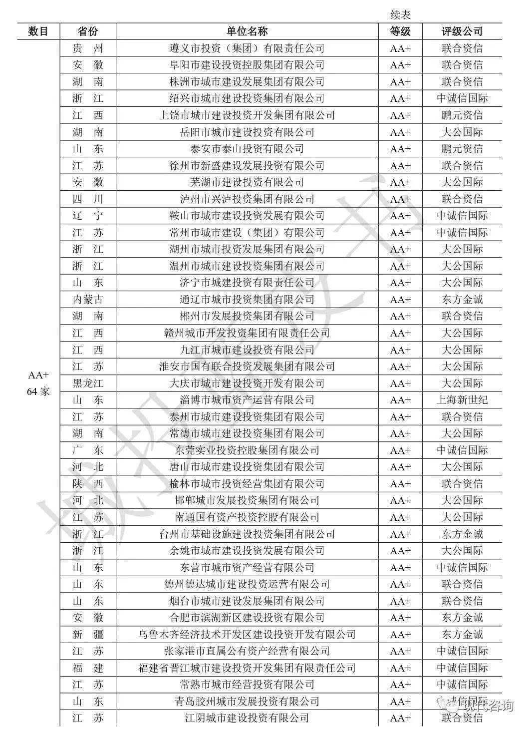 济宁城投债优选1号私募基金(济宁基金公司)