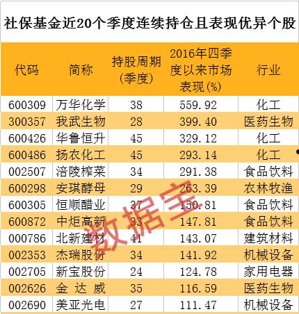 扬农化工股价(扬农化工股票明天走势如何)