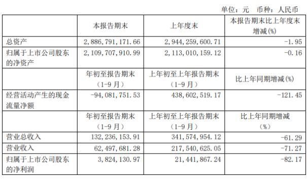 香溢融通控股集团股份有限公司(香溢融通控股集团股份有限公司出品)