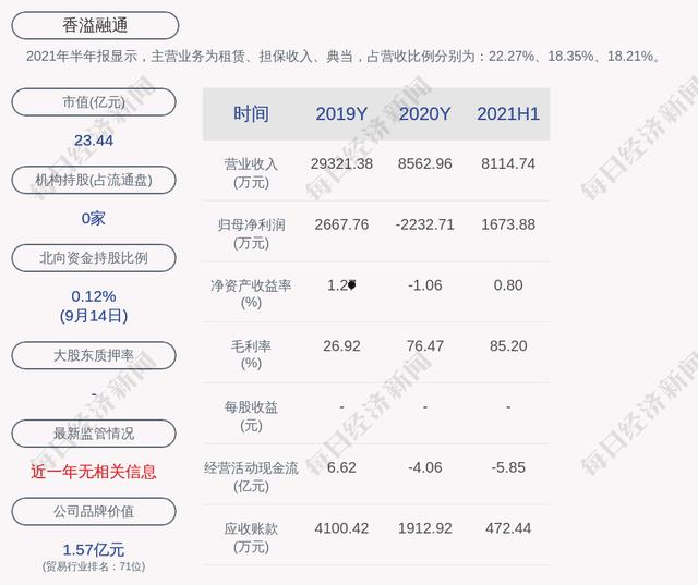 香溢融通控股集团股份有限公司(香溢融通控股集团股份有限公司出品)