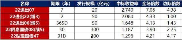 2022年潍坊滨城城投债权20号、27号(2022到2023拆迁名单)