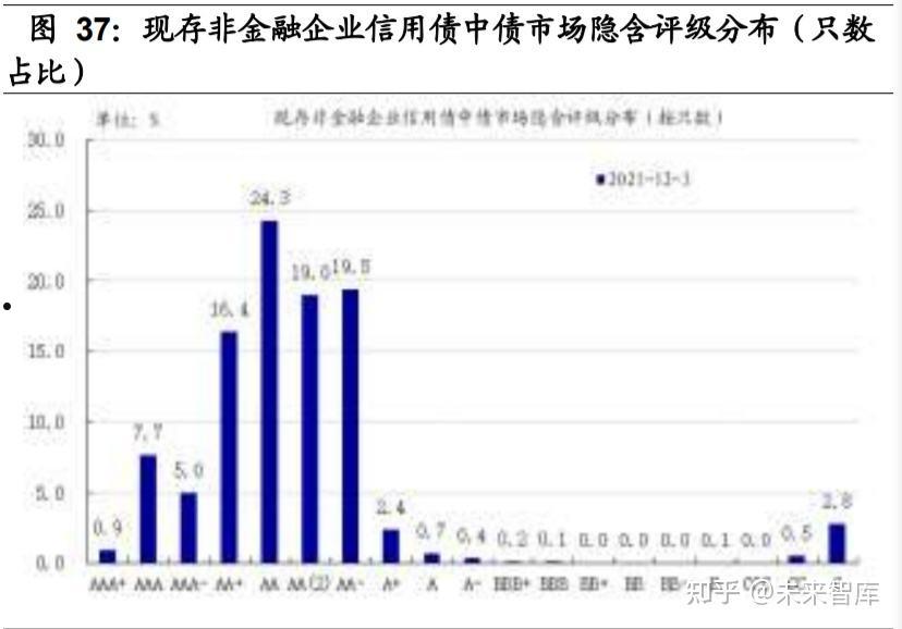 济宁城投债优选1号私募基金(济宁城投公寓)