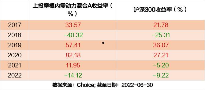 内需动力(内需动力查询)