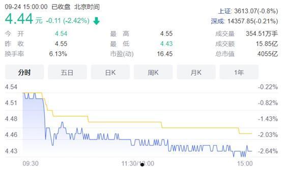 电信股票(电信股票600050)