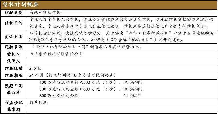 央企信托-469号河南洛阳地级市(非标)集合资金信托计划(信托投资非标产品)