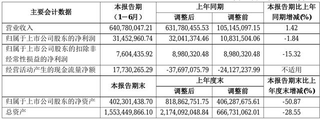 600877重组(600877重组最新消息)