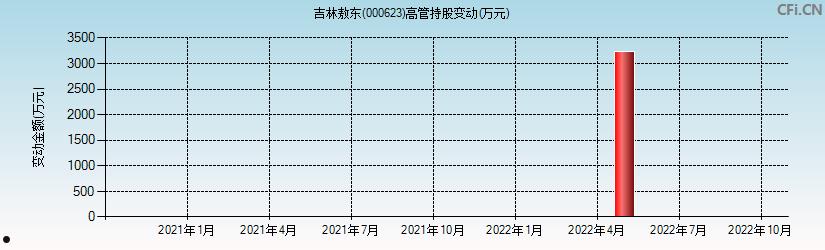 000623股票(000623股票分析)