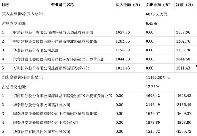 600866(600866股吧东方财富网)