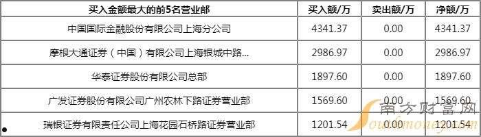 600866(600866股吧东方财富网)