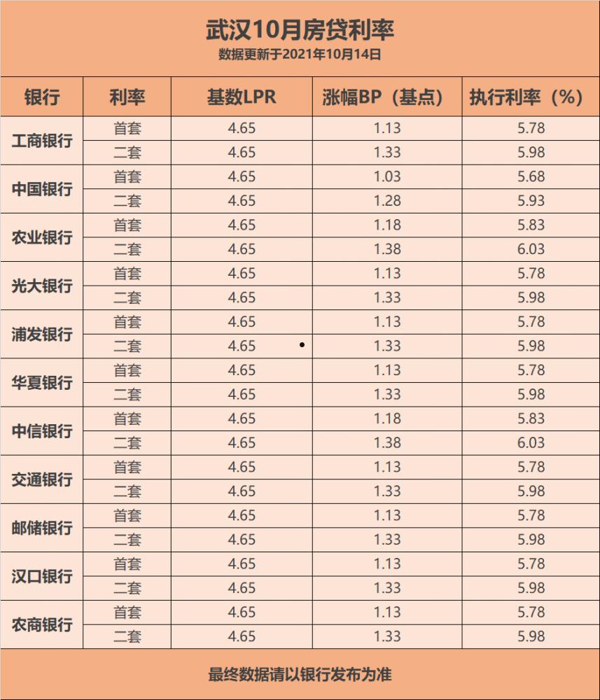 银行利率(银行利率表2022最新利率计算器)