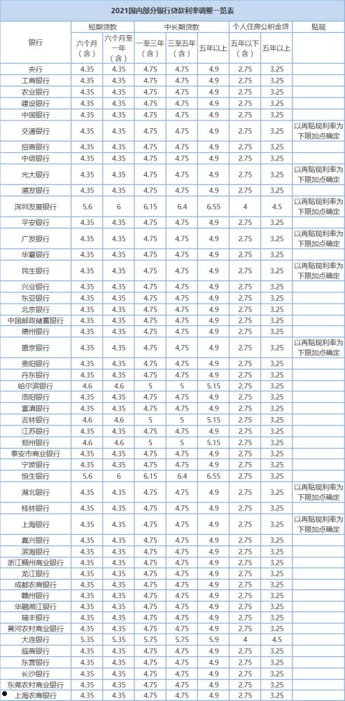 银行利率(银行利率表2022最新利率计算器)