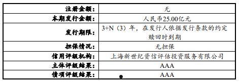 河南济源交投2022年债权融资计划(济源发展规划2021)