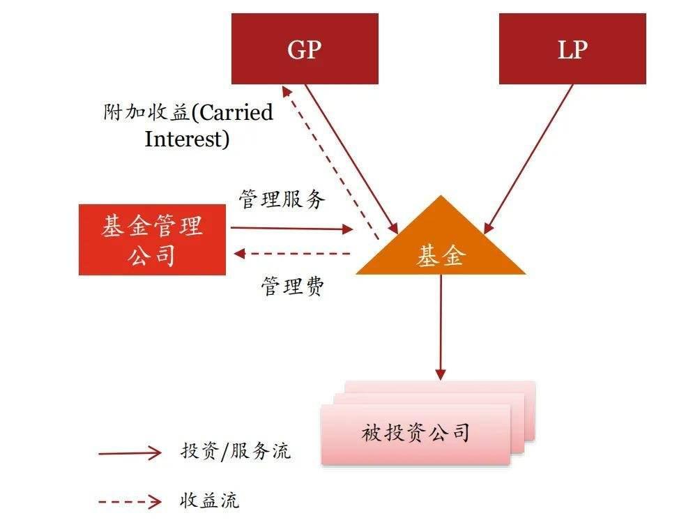 XX慧海1号标准城投债私募证券投资基金的简单介绍