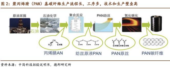 中简科技发展有限公司(中简科技是哪里的公司)