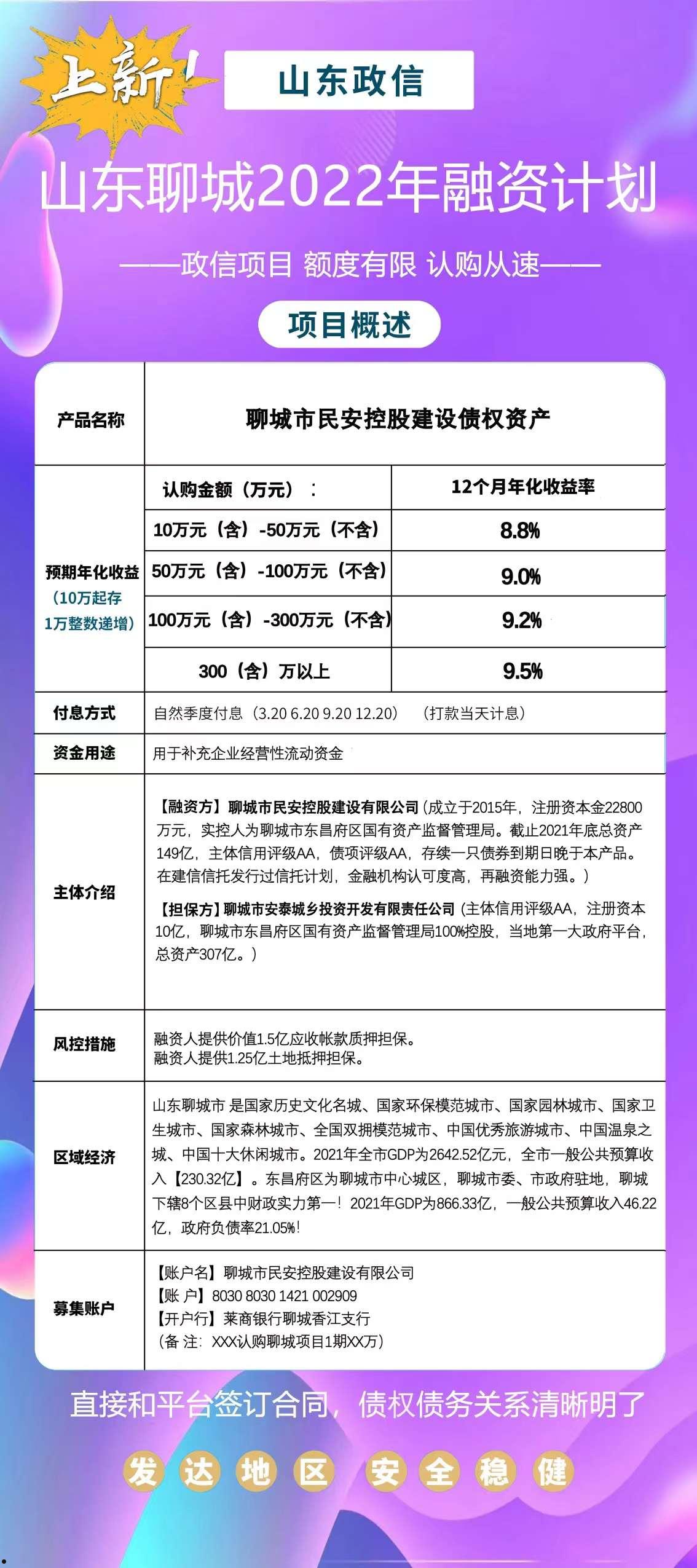 聊城市民安控股持有安泰城投2022债权(赞友商城8000股期权)