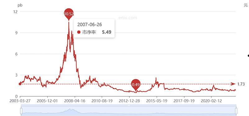 601872招商轮船(601872招商轮船千股千评)