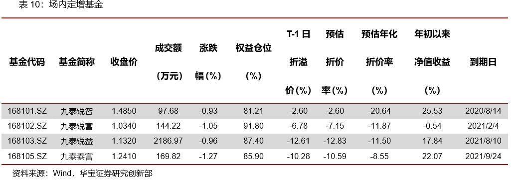 华宝添益(华宝添益交易规则)