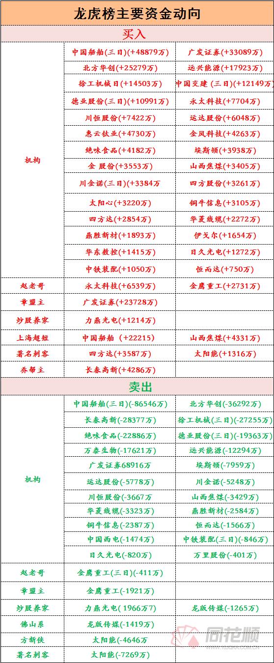 龙虎榜数据(龙虎榜数据几点公布)