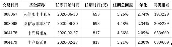 2022年昆明高新国资债权一年期定融的简单介绍