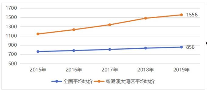 工业用地价格(徐州工业用地价格)