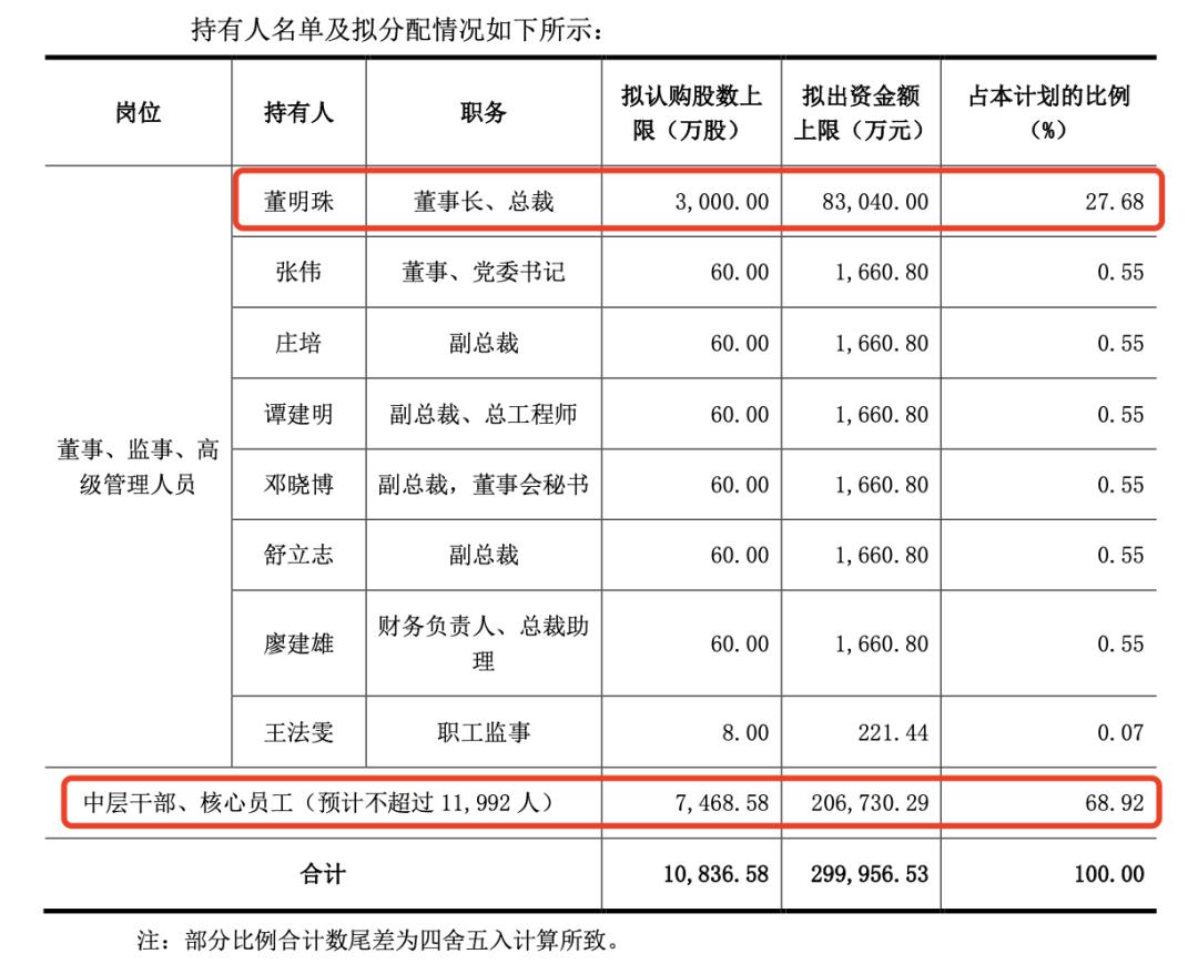 行权价格(行权价格高于股价要放弃吗)